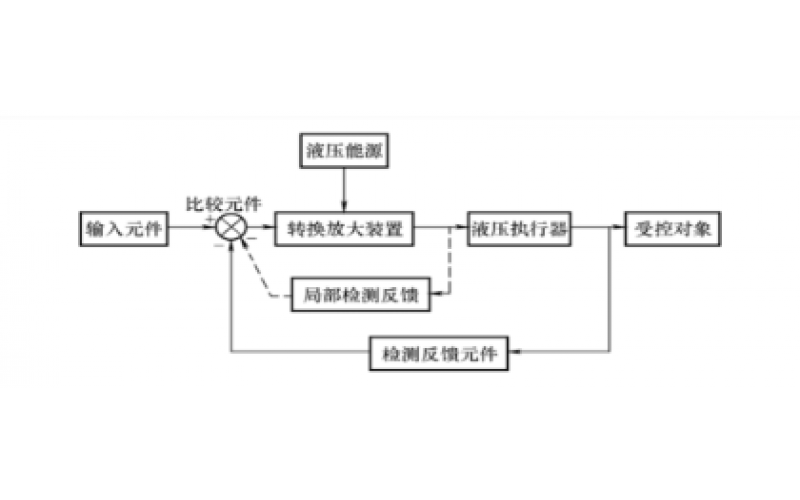 液压控制系统的组成及分类知识-必威体育在线注册,必威体育（中国）