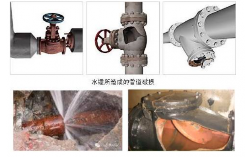 蒸汽主管怎么正确布置疏水点才能有效避免安全隐患知识分享-必威体育在线注册,必威体育（中国）设备