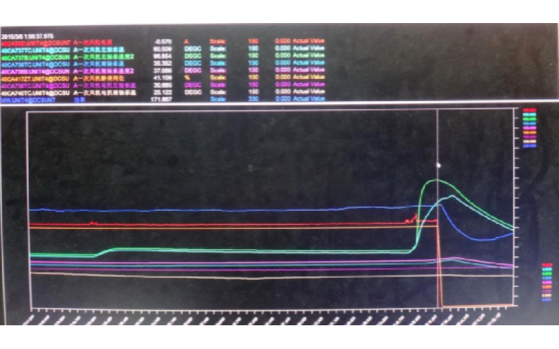 甲侧一次风机轴承温度高跳闸，机组停运-重庆必威体育在线注册,必威体育（中国）