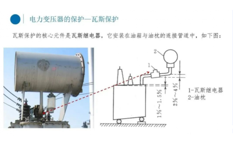 电厂变压器瓦斯保护你知道吗？-北京必威体育在线注册,必威体育（中国）
