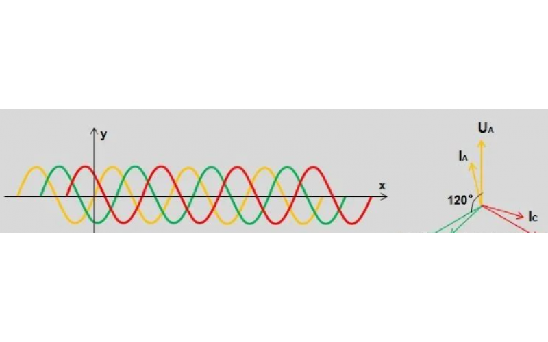 北京必威体育在线注册,必威体育（中国）-变电站故障录波原理及文件分析