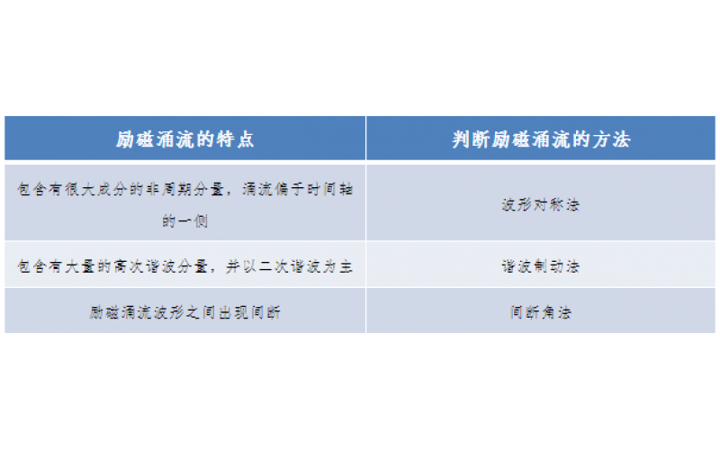 一种允许错误动作的继电保护-广东必威体育在线注册,必威体育（中国）