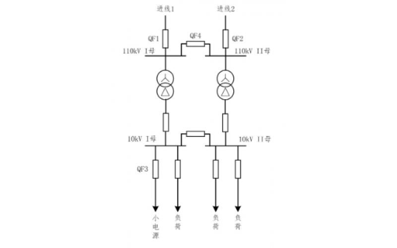 重庆必威体育在线注册,必威体育（中国）-小电源接入对备自投的影响