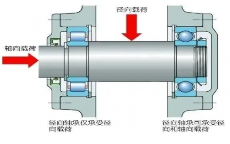 为何汽轮机支持轴承温度保护动作值高于支持轴承5℃？-北京必威体育在线注册,必威体育（中国）